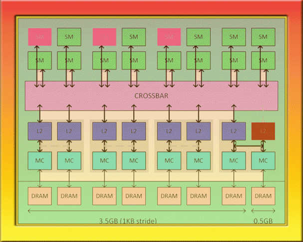 gtx_970_memory_mystery