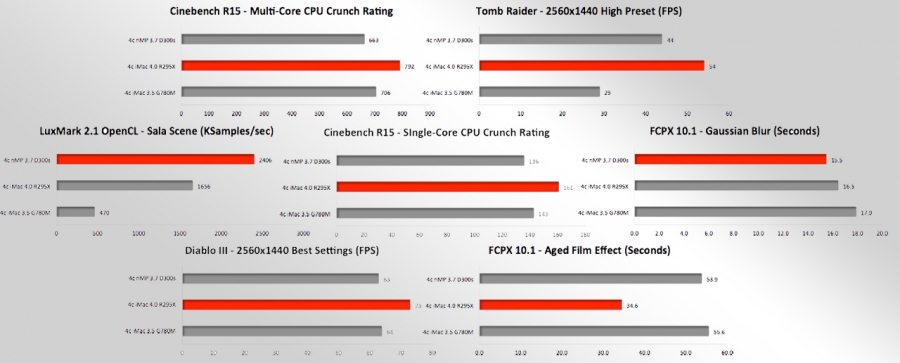 imac_5k_charts