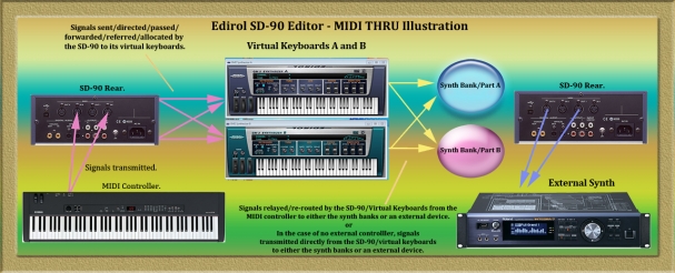 sd-90_midi_thru_diagram