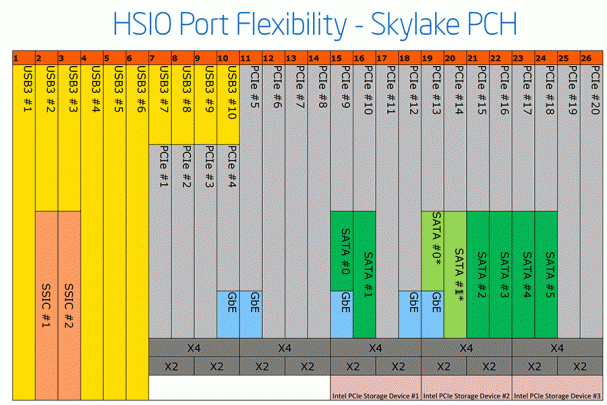 skylake_pch_lanes