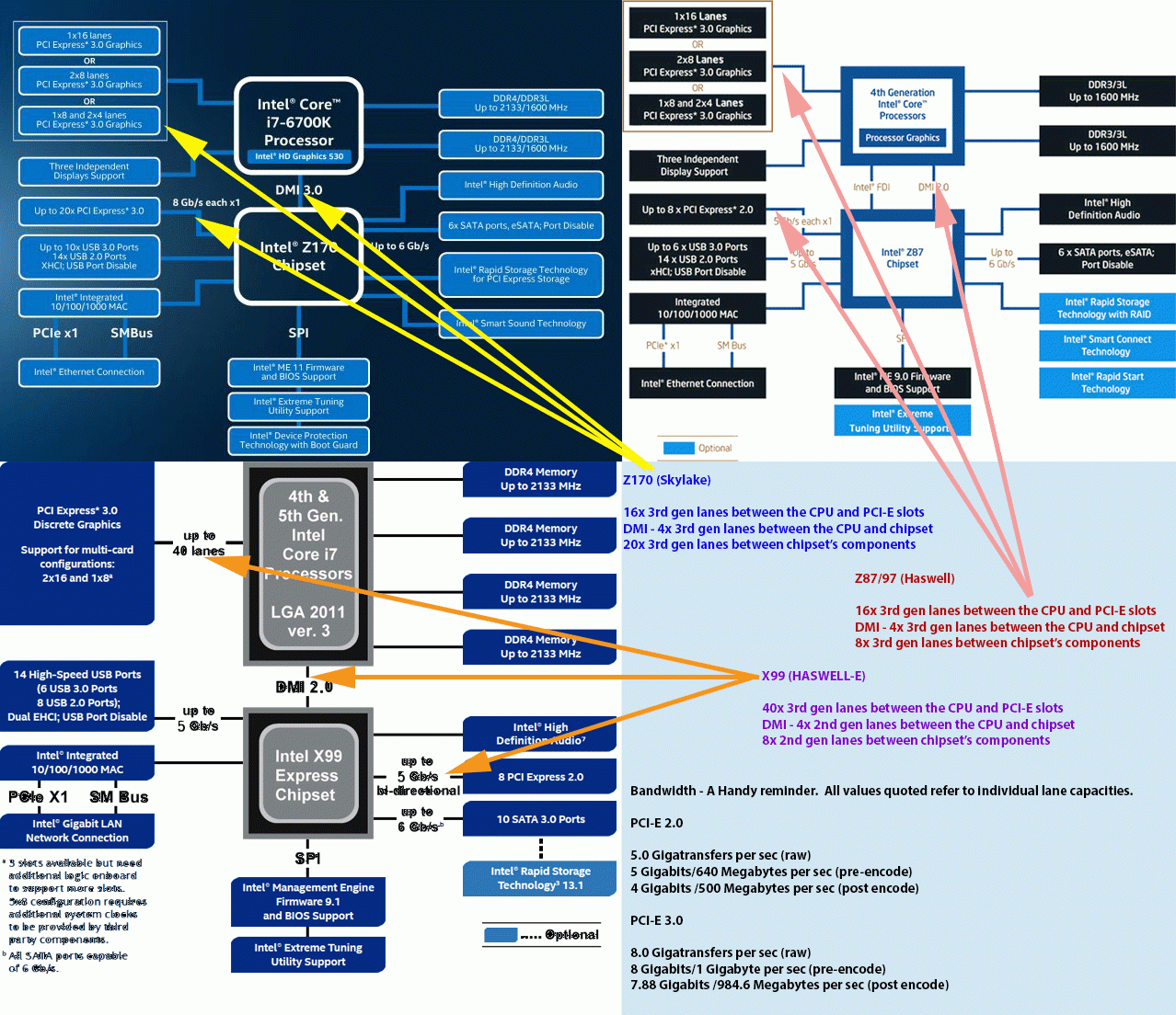 Intel-z170 Intel-z170