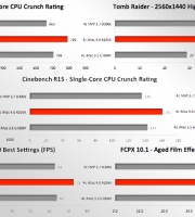 imac_5k_charts imac_5k_charts