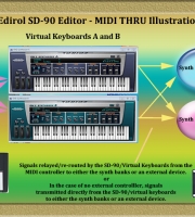 sd-90_midi_thru_diagram sd-90_midi_thru_diagram