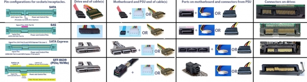sata_sas_sata_express_sff-8639