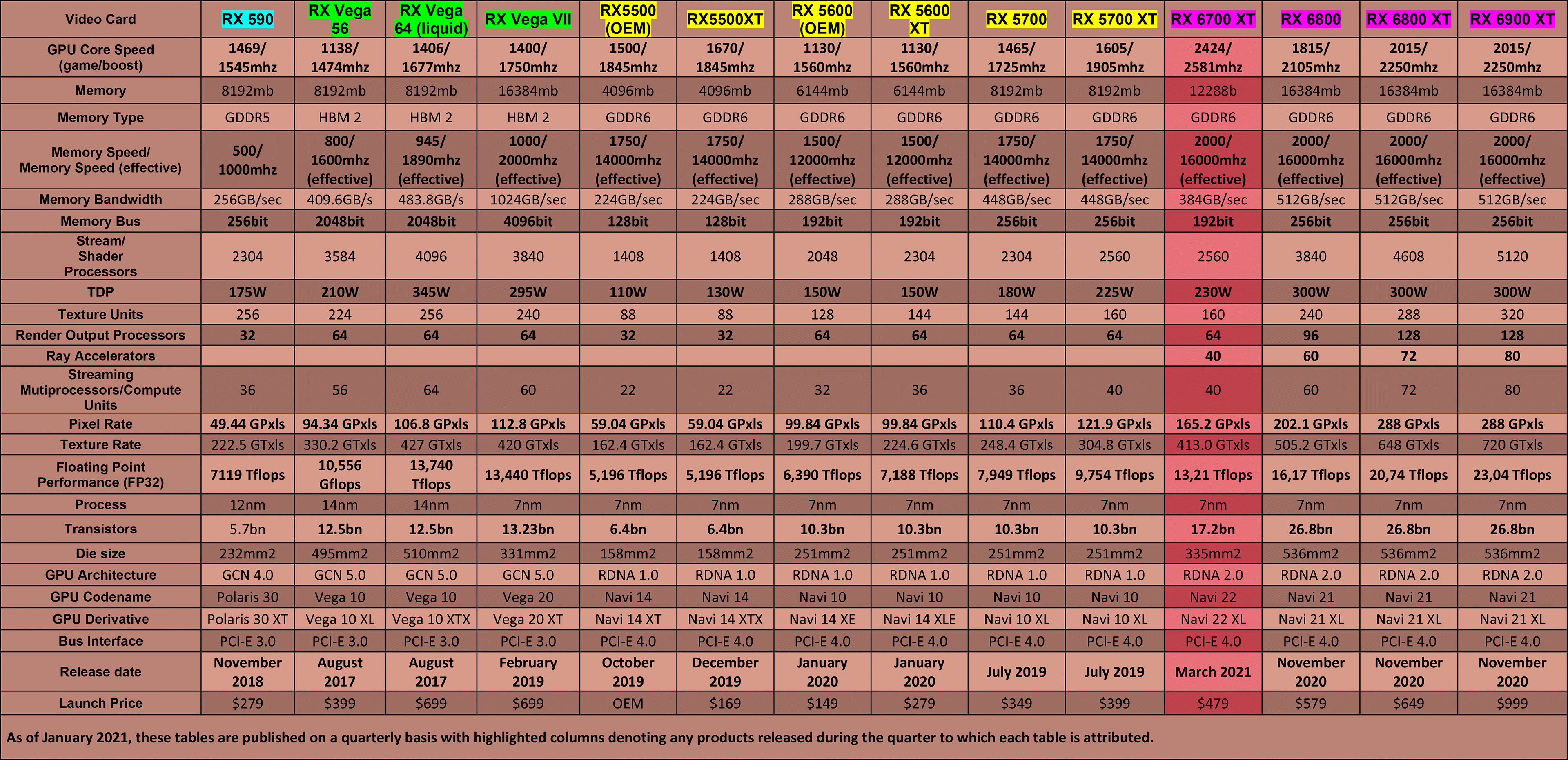 AMD-Video-Card-Table-Q1-(mainstream-&-enthusiast)-(2021)