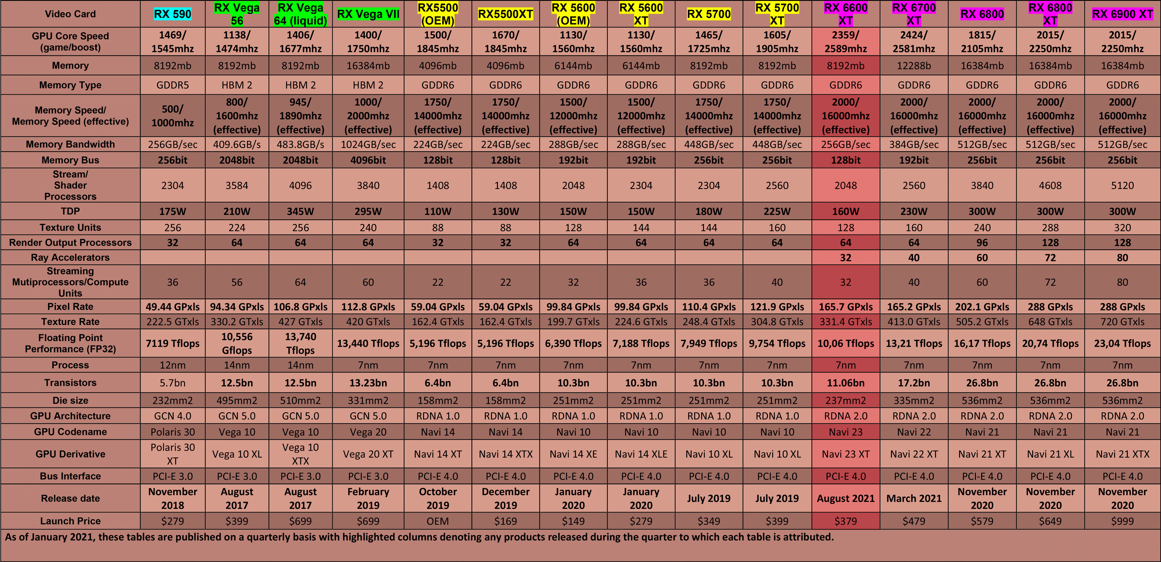AMD-Video-Card-Table-Q3-(mainstream-&-enthusiast)-(2021)