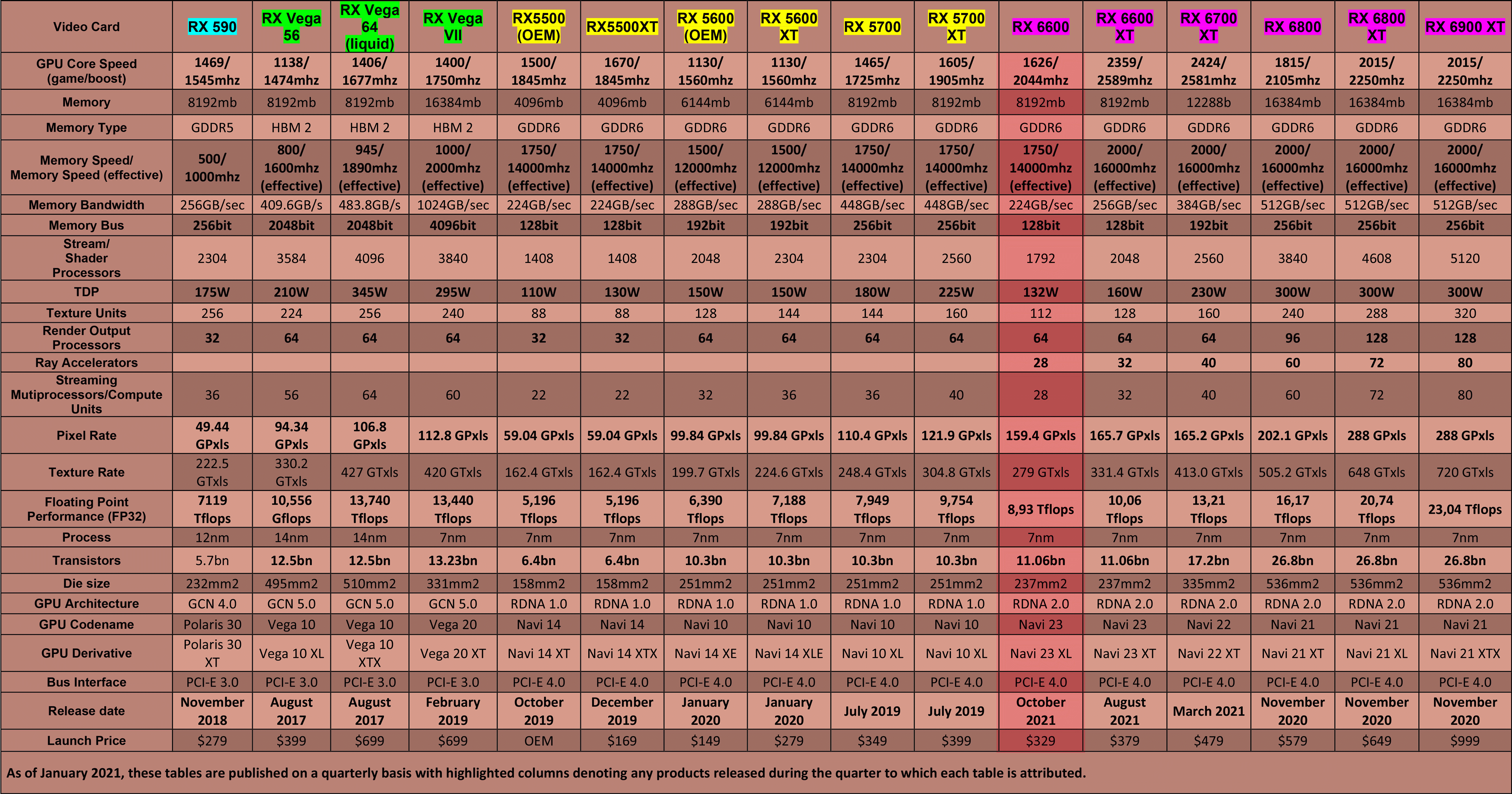 AMD-Video-Card-Table-Q4-(mainstream-&-enthusiast)-(2021)