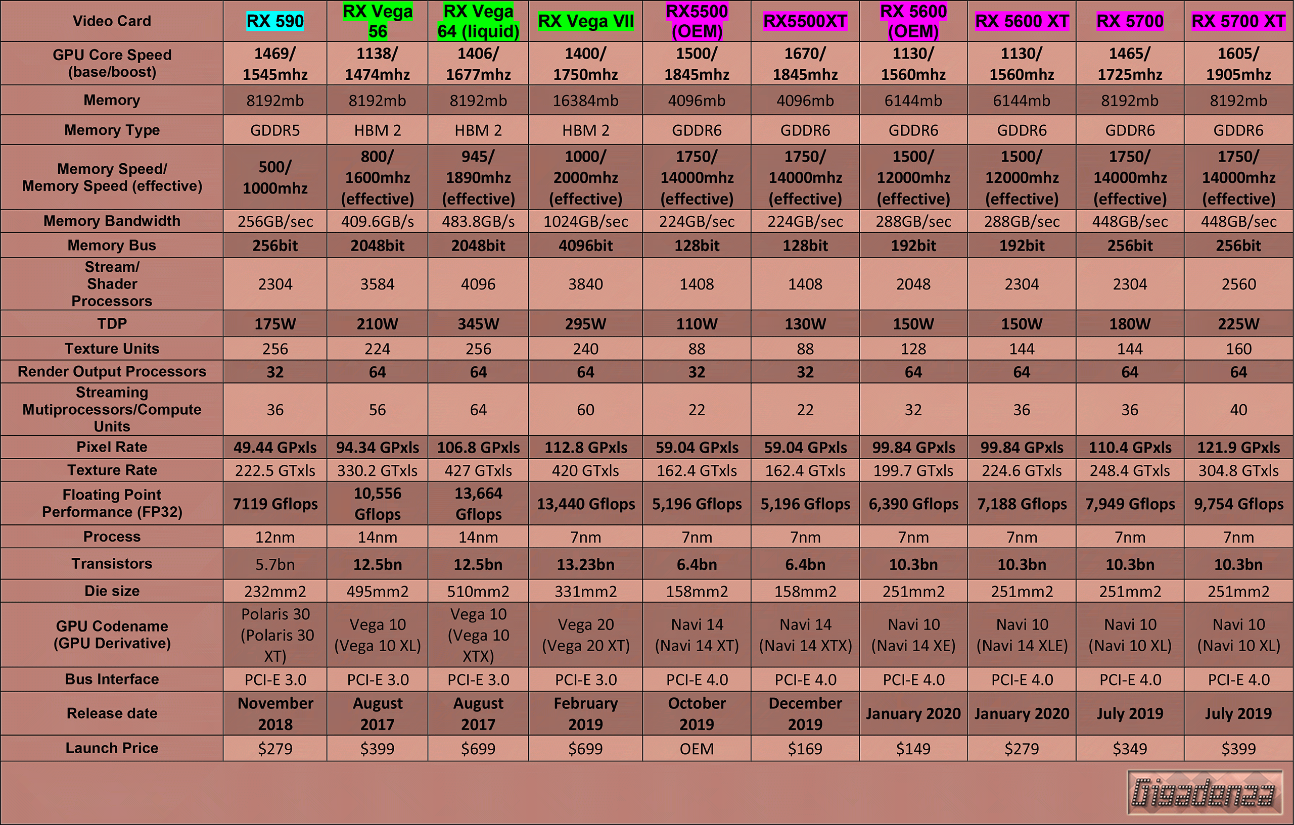 AMD-Video-Card-Table-(mainstream-&-enthusiast)-(2019---Polaris,-Vega-&-Navi)