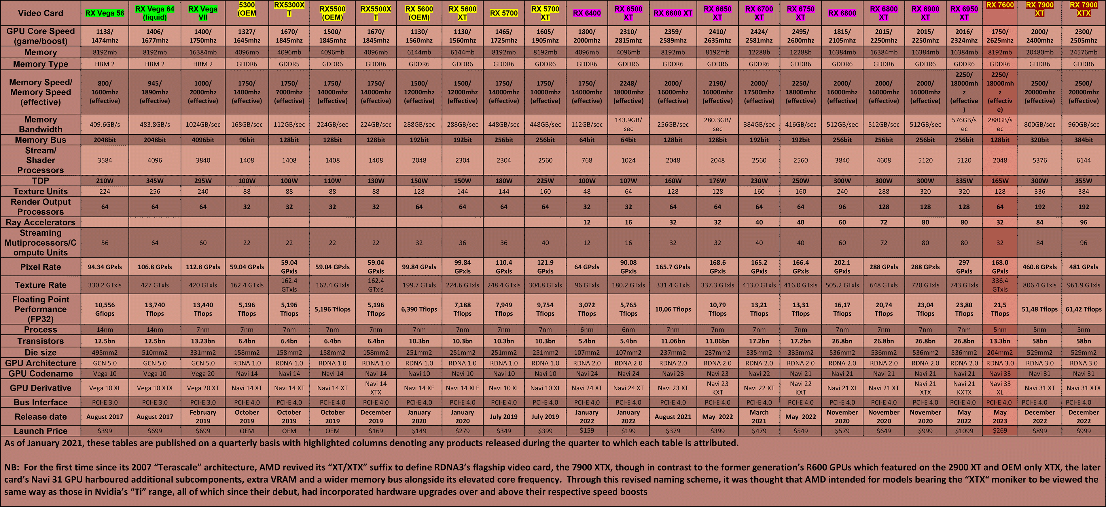 AMD-Video-Card-Table-(mainstream-&-enthusiast---Q2-2023)