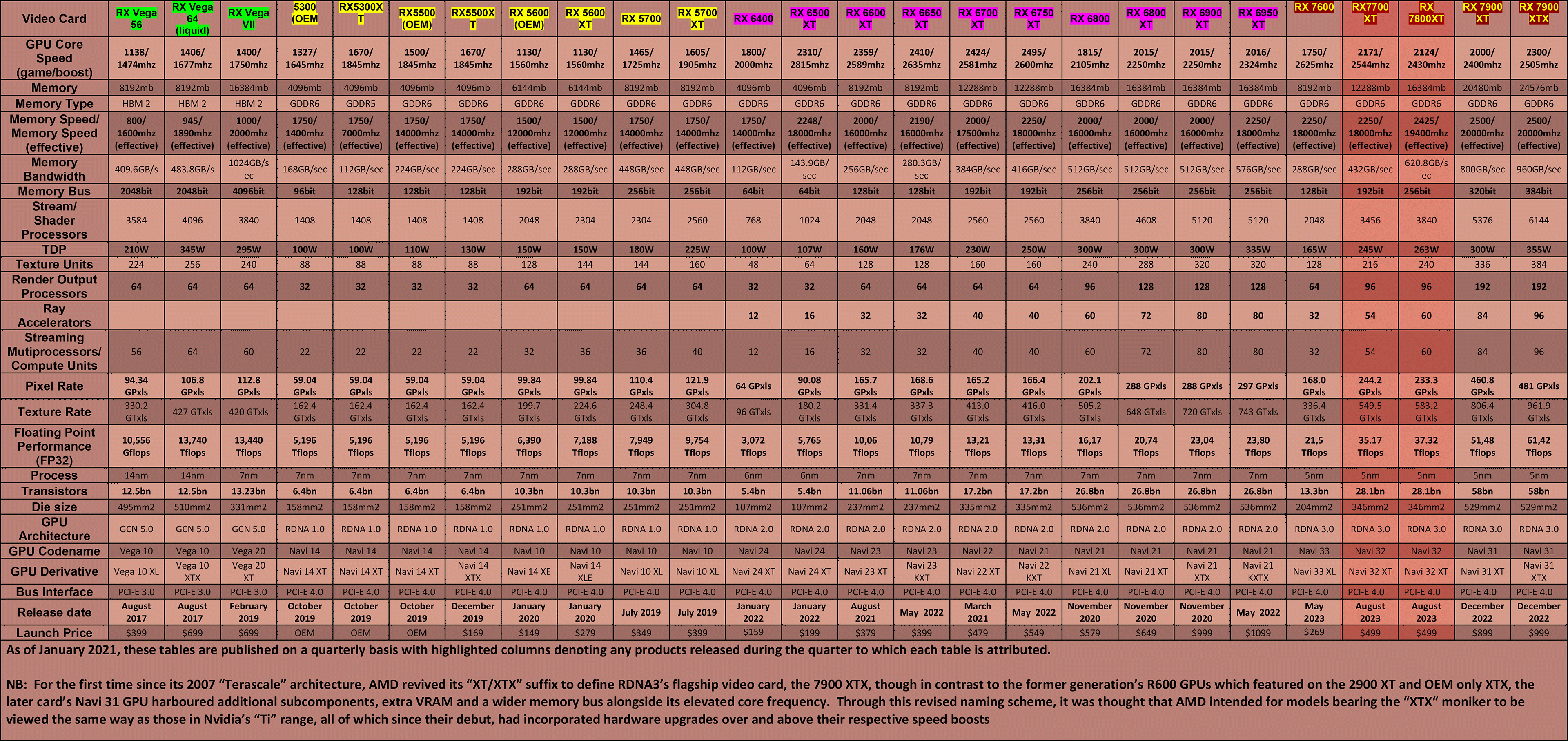 AMD-Video-Card-Table-(mainstream-&-enthusiast---Q3-2023)