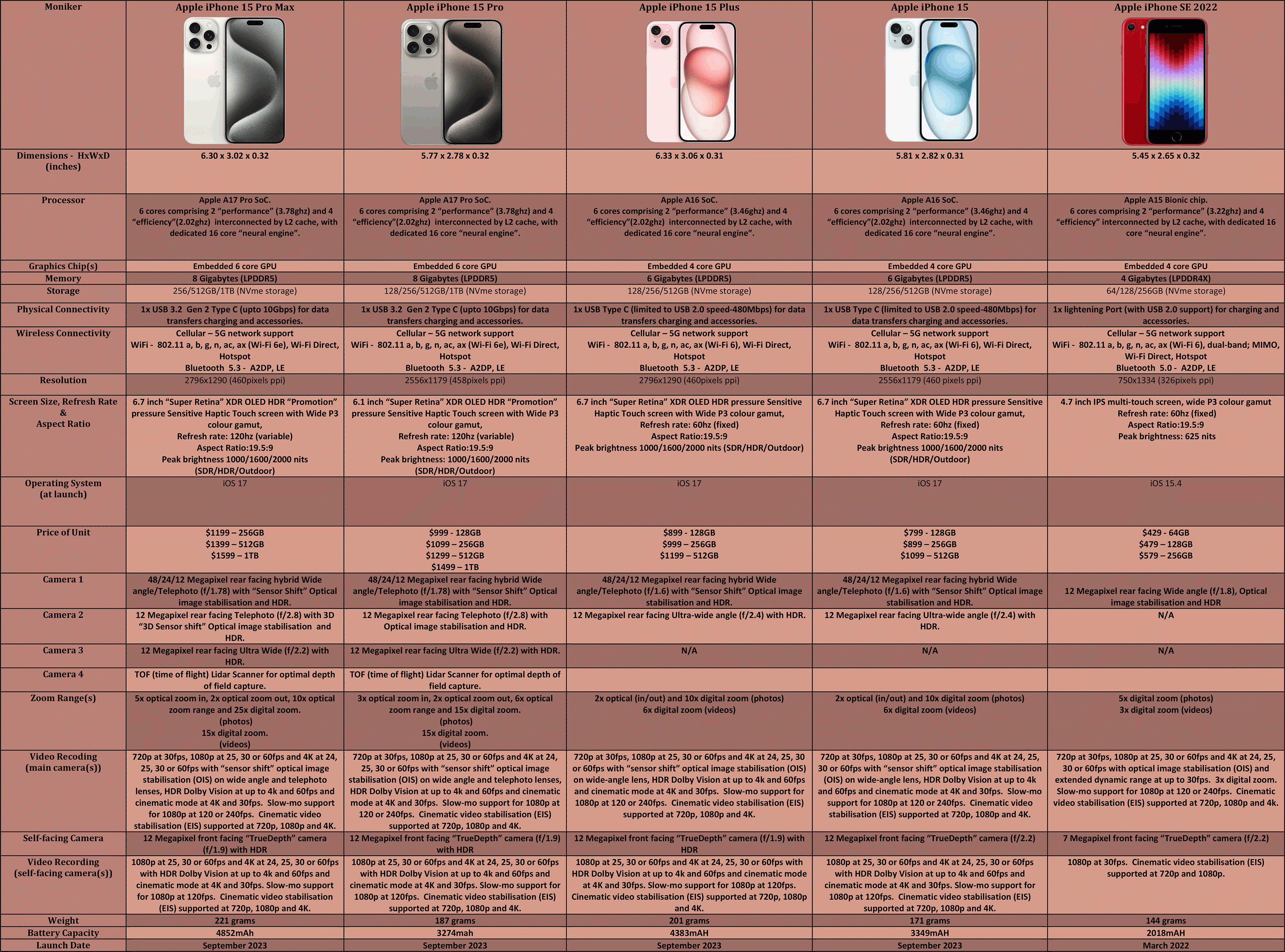 Apple-Smartphones-Q3---2023
