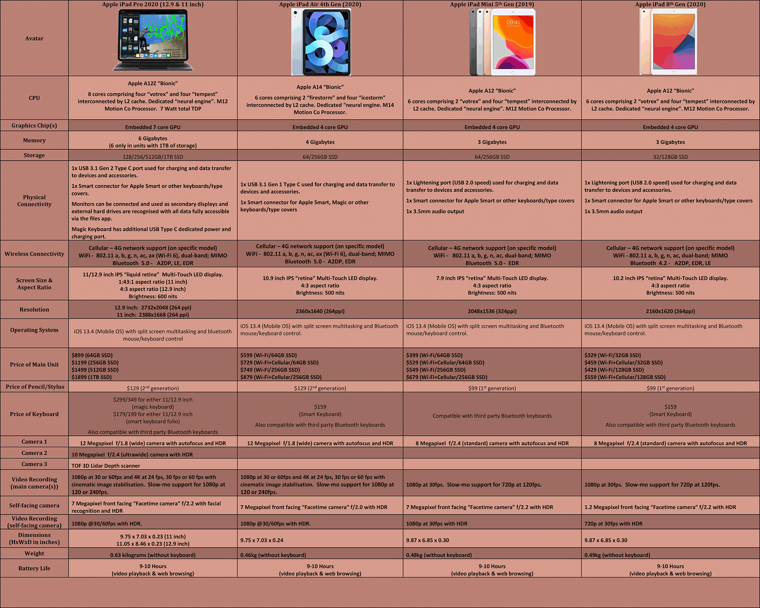 Apple-iPads-2020_winter