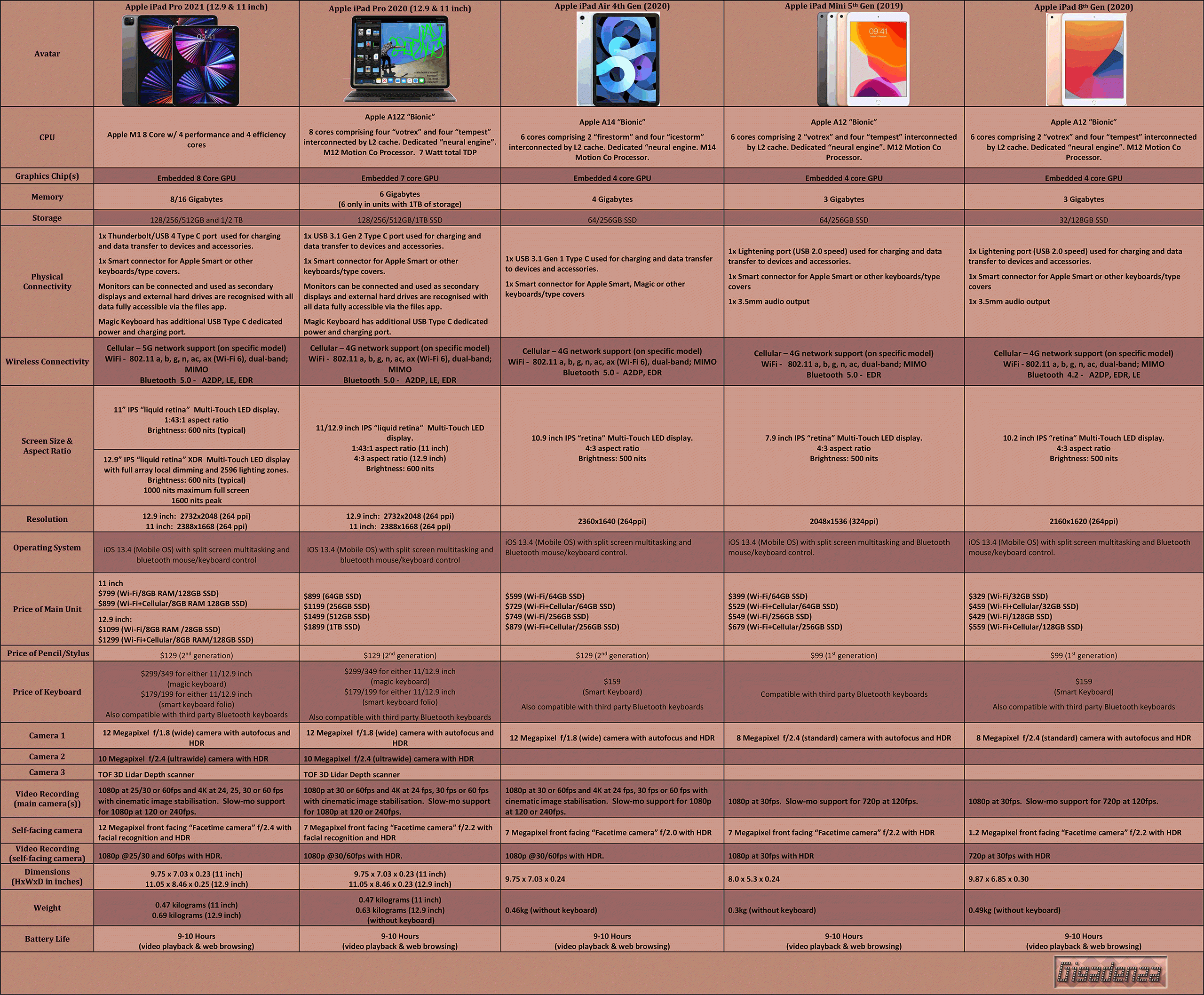 Apple-iPads-Q1-2021