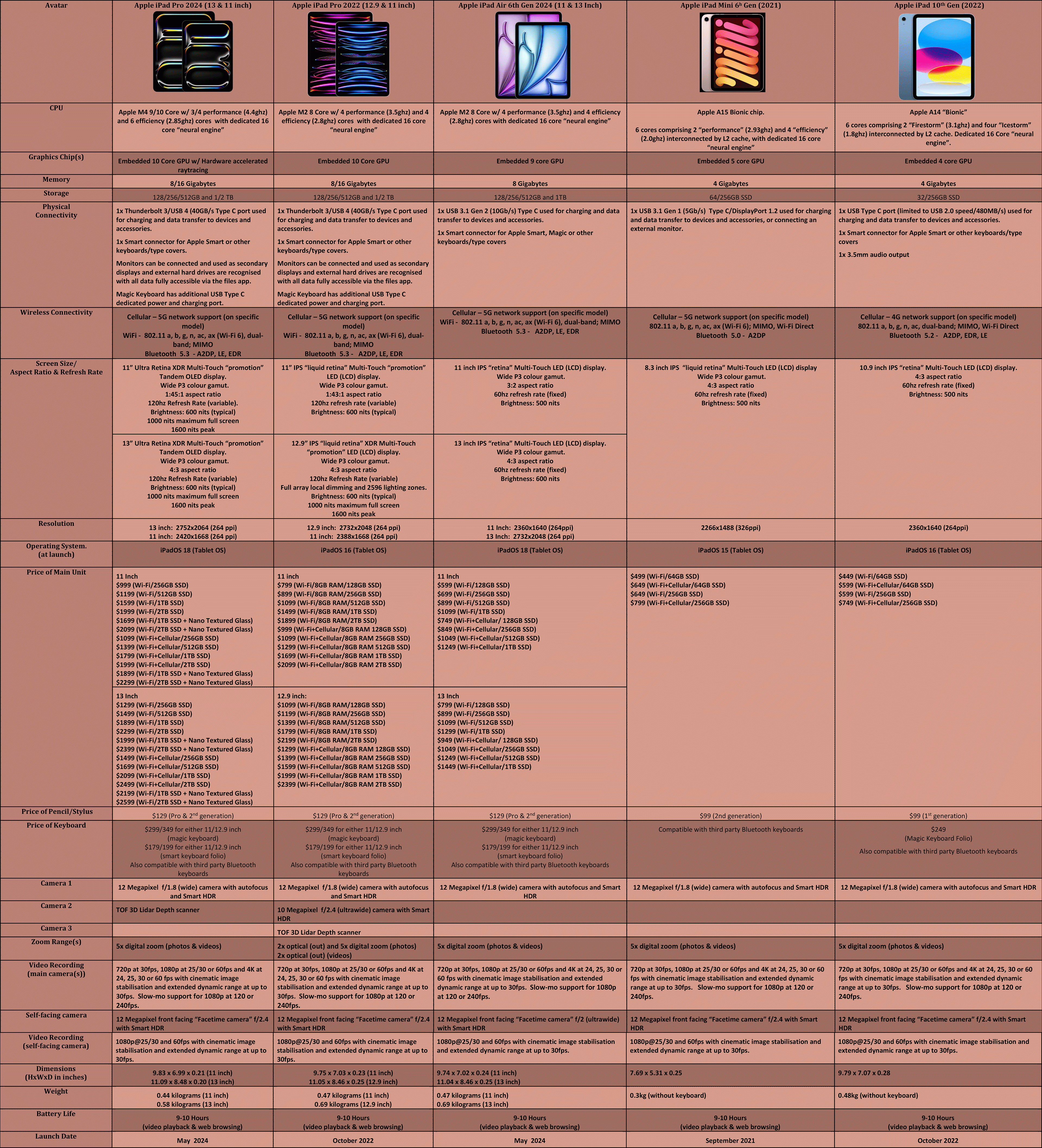 Apple-iPads-Q2-2024