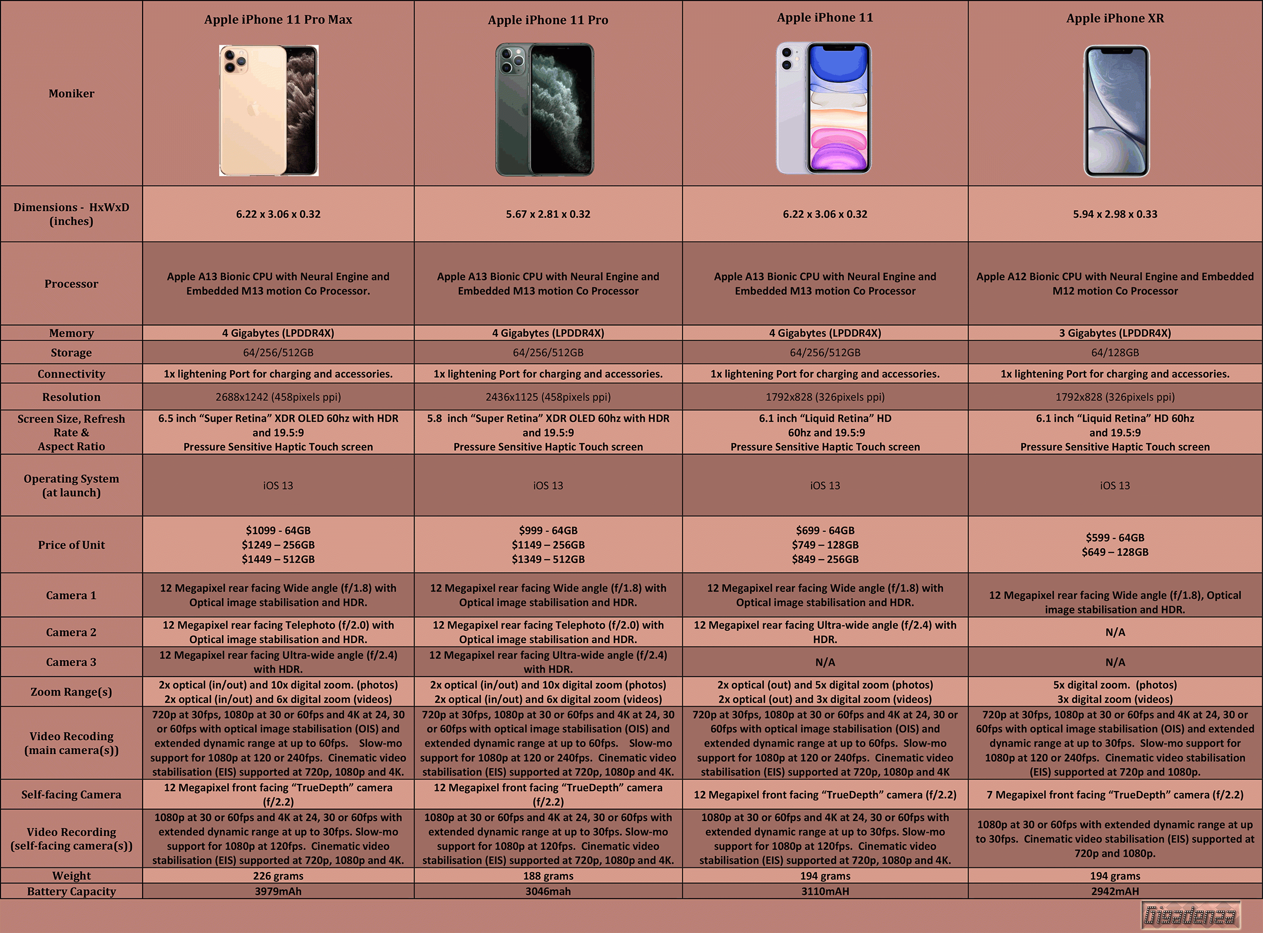Apple-iPhones_2019