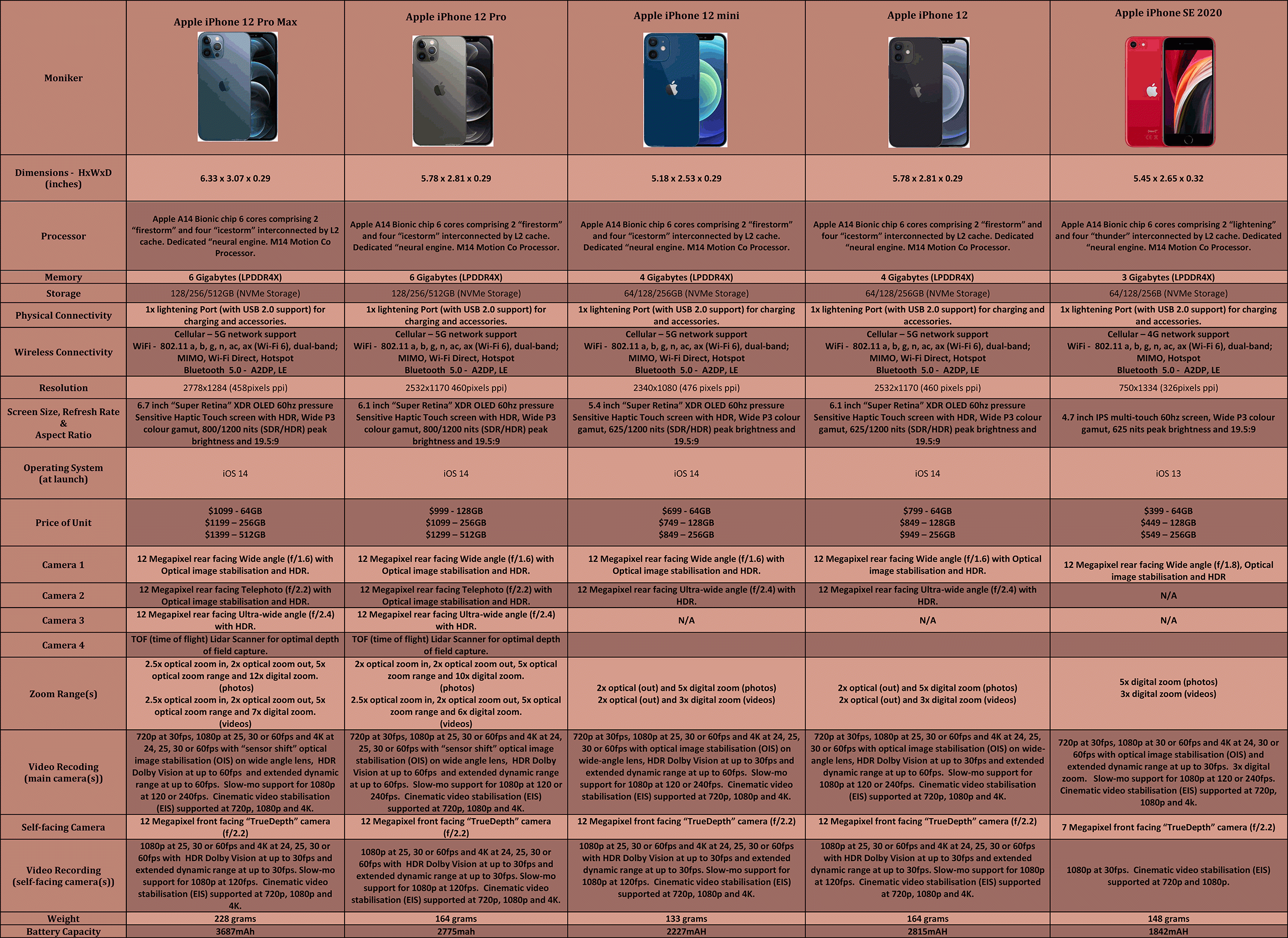 Apple-iPhones_2020