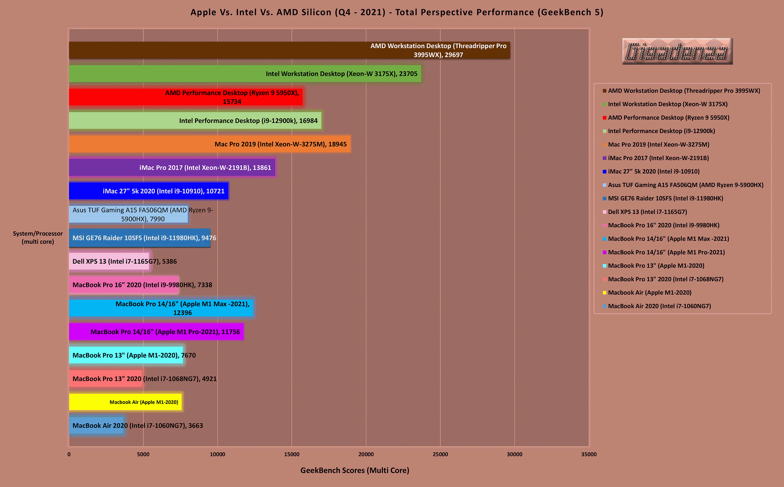 Geekbench 5 - Apple Vs. Intel Vs. AMD Silicon (scores-Winter 2021).xlsx