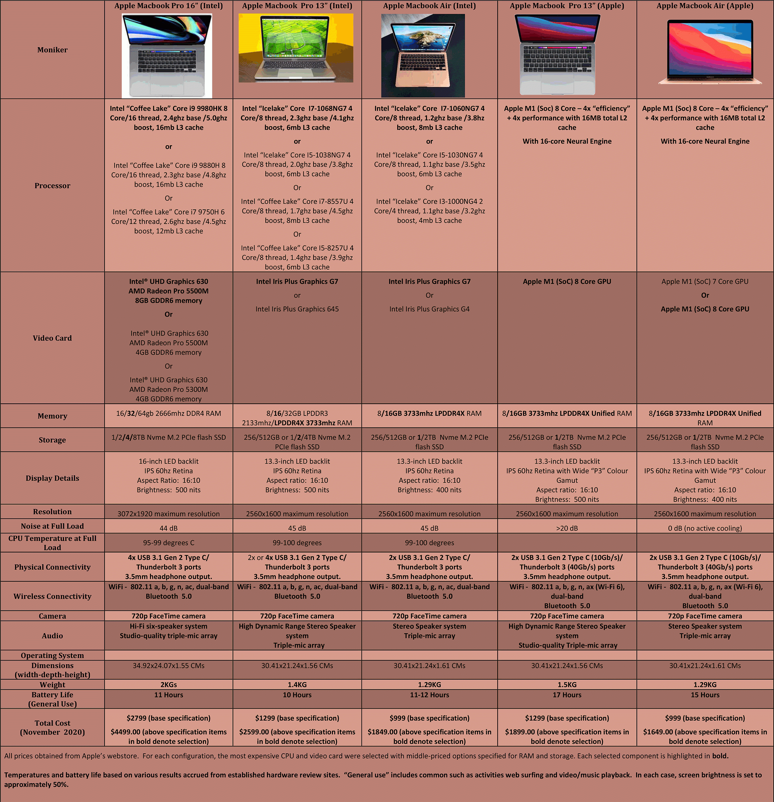 Macbooks-2020-(Winter)
