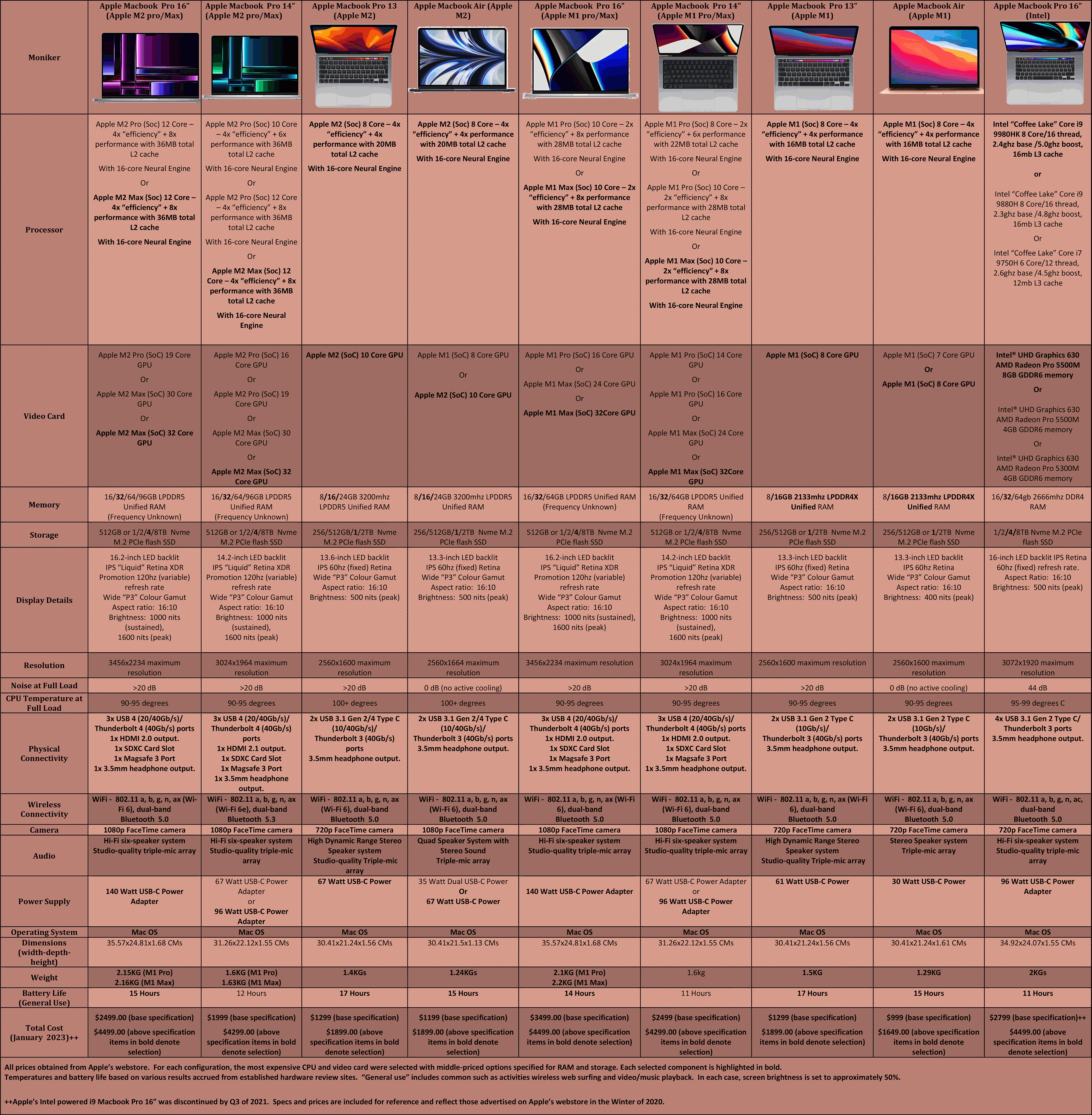 Macbooks---Q1-2023
