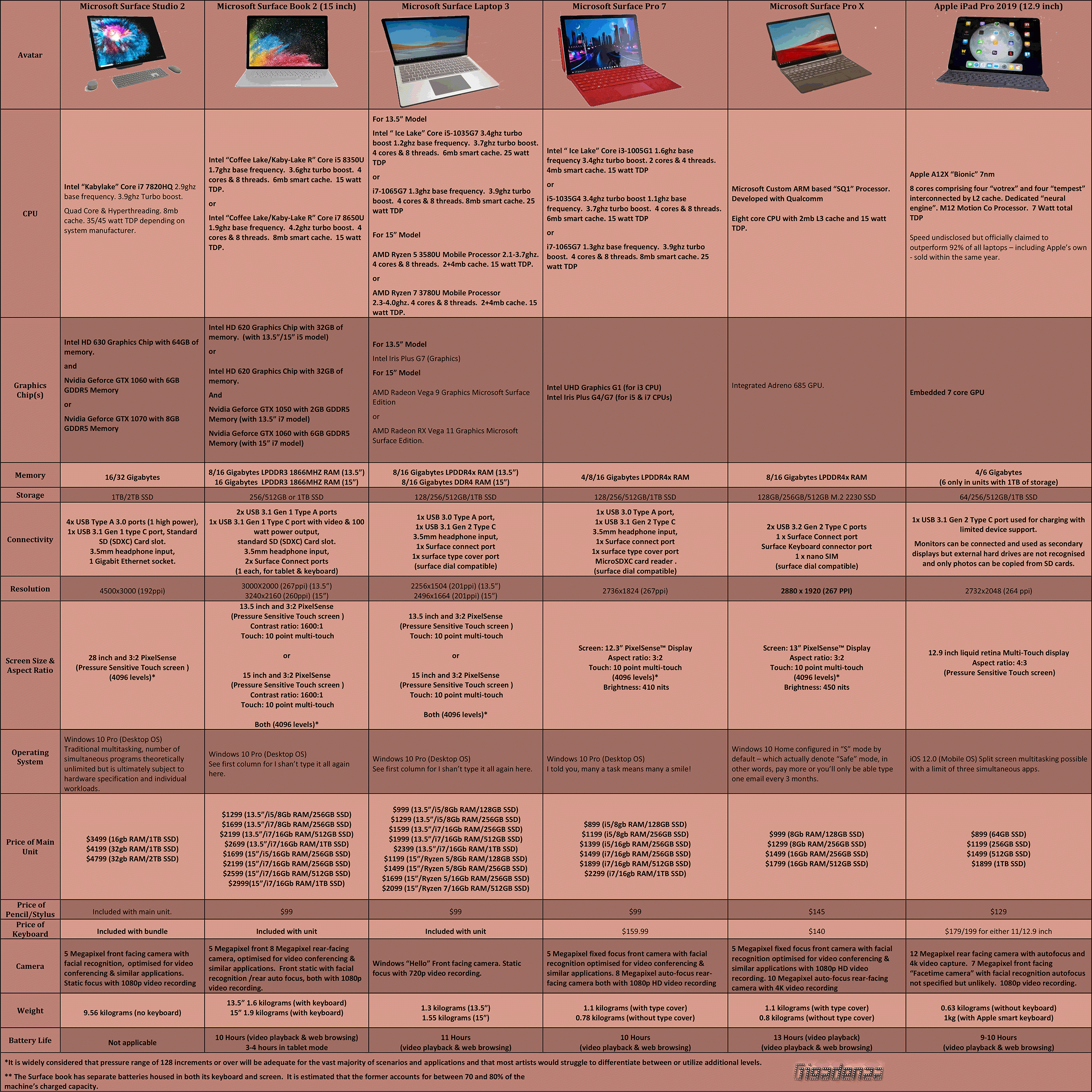 Microsoft-Surfaces-2019