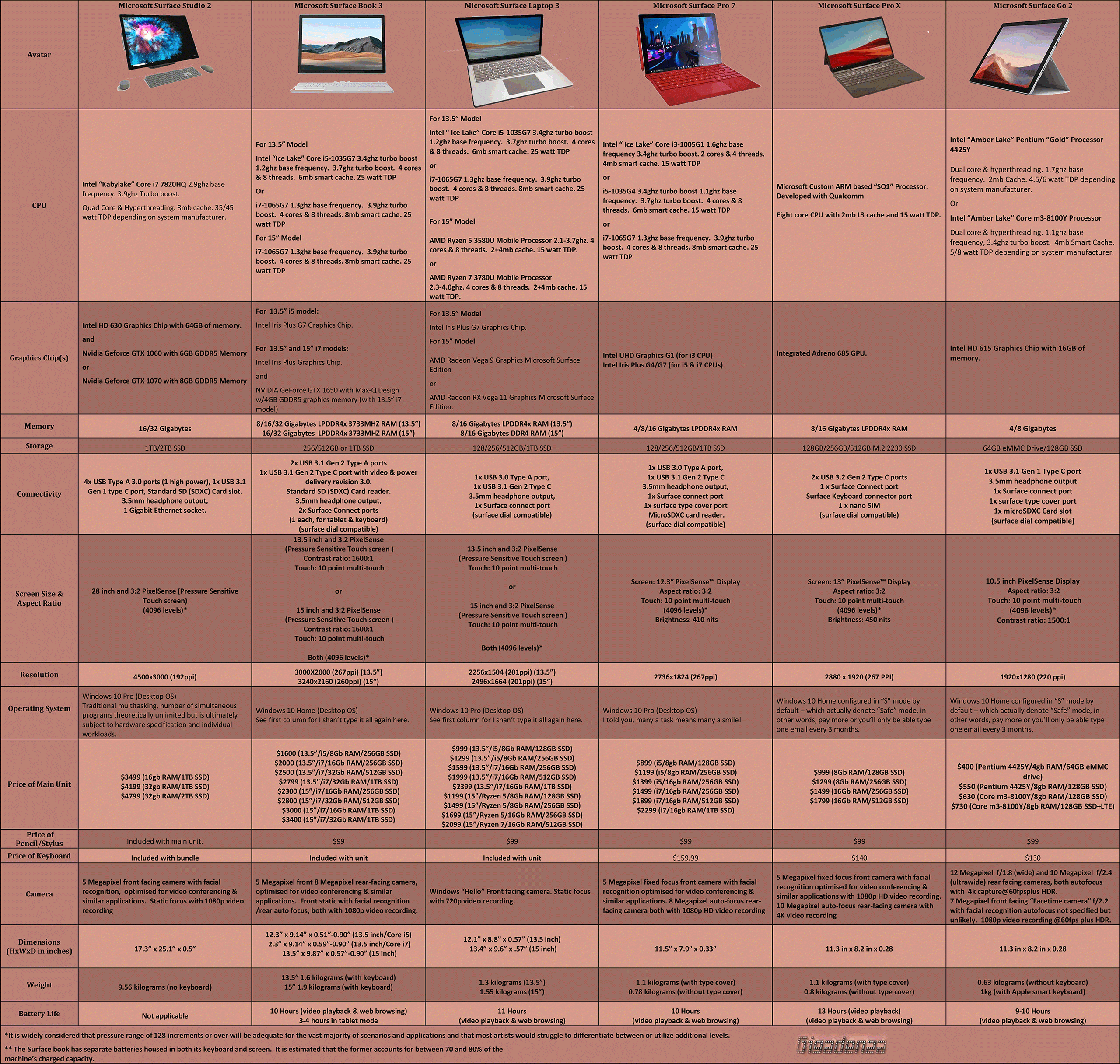 Microsoft-Surfaces-2020