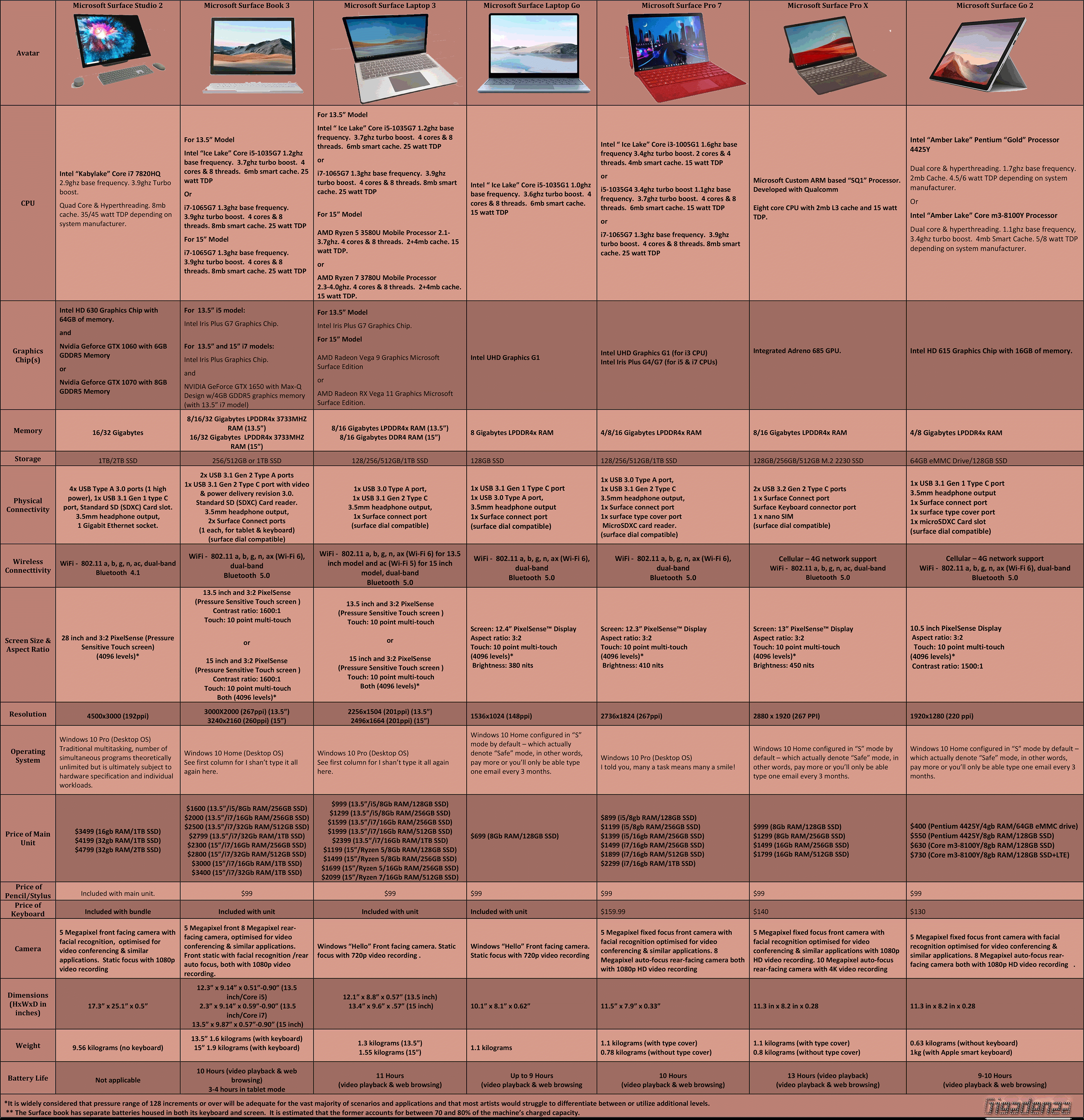 Microsoft-Surfaces-2020_winter