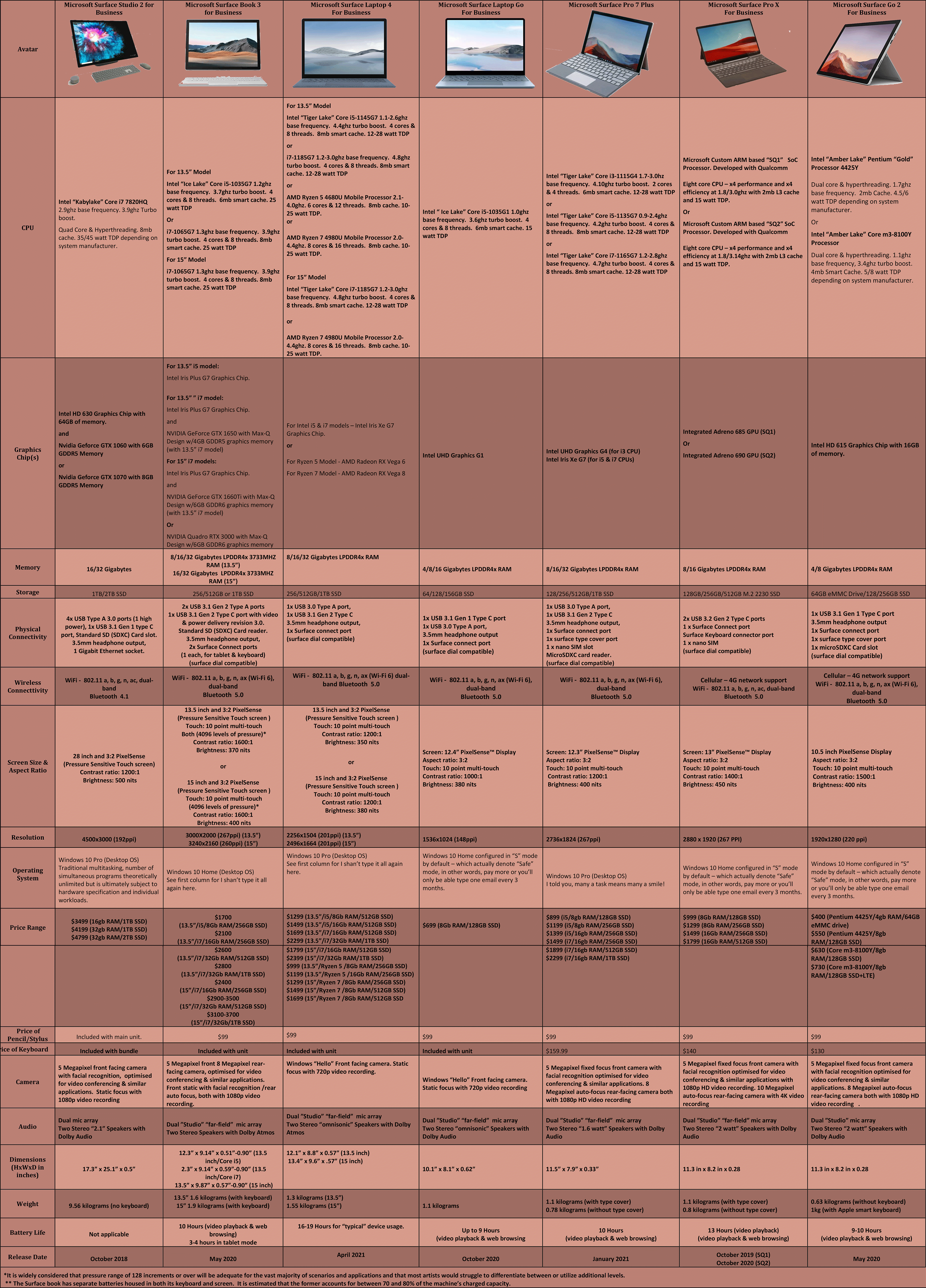 Microsoft-Surfaces-For-Business-Q1-2021