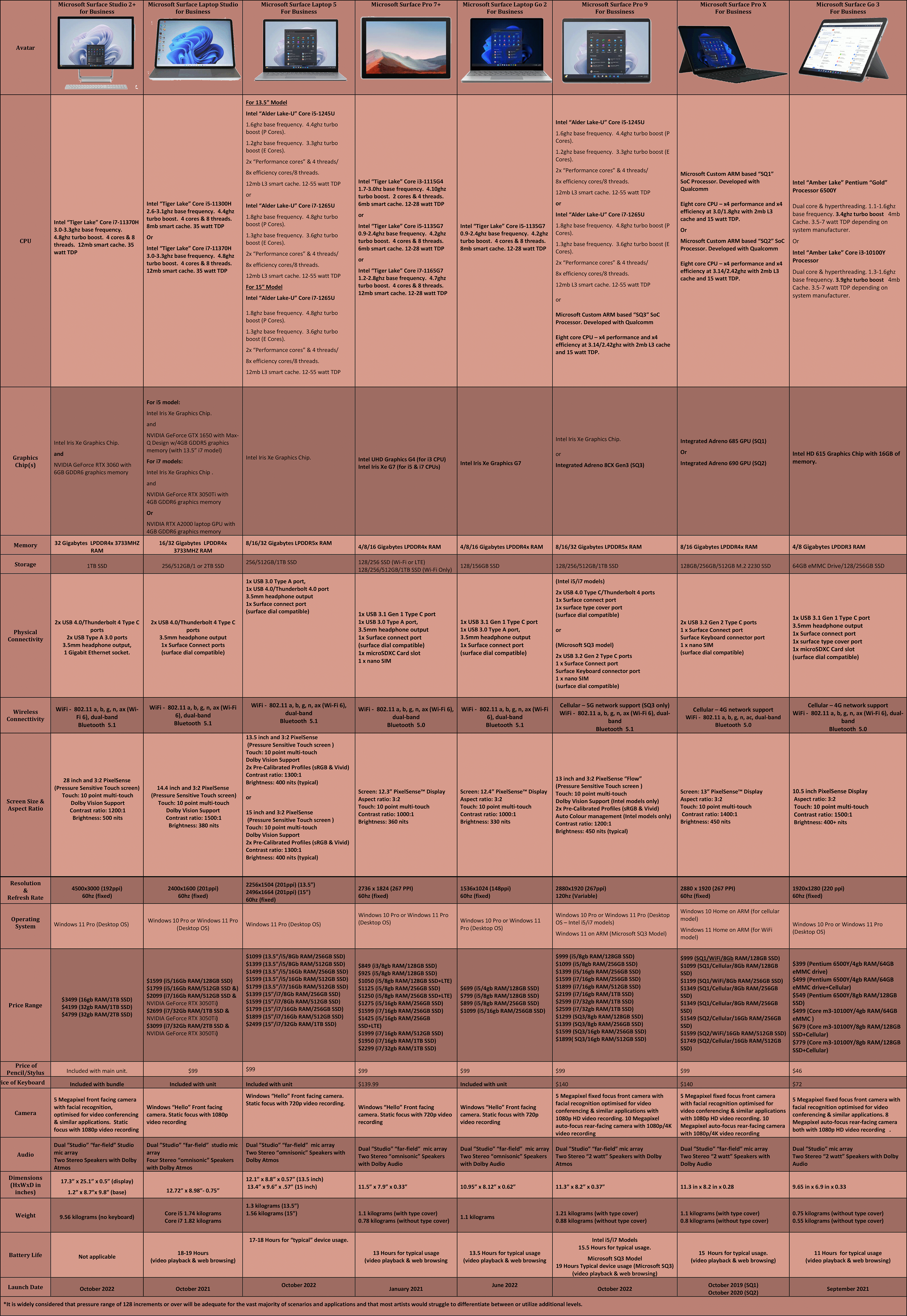 Microsoft-Surfaces-For-Business-Q4-2022