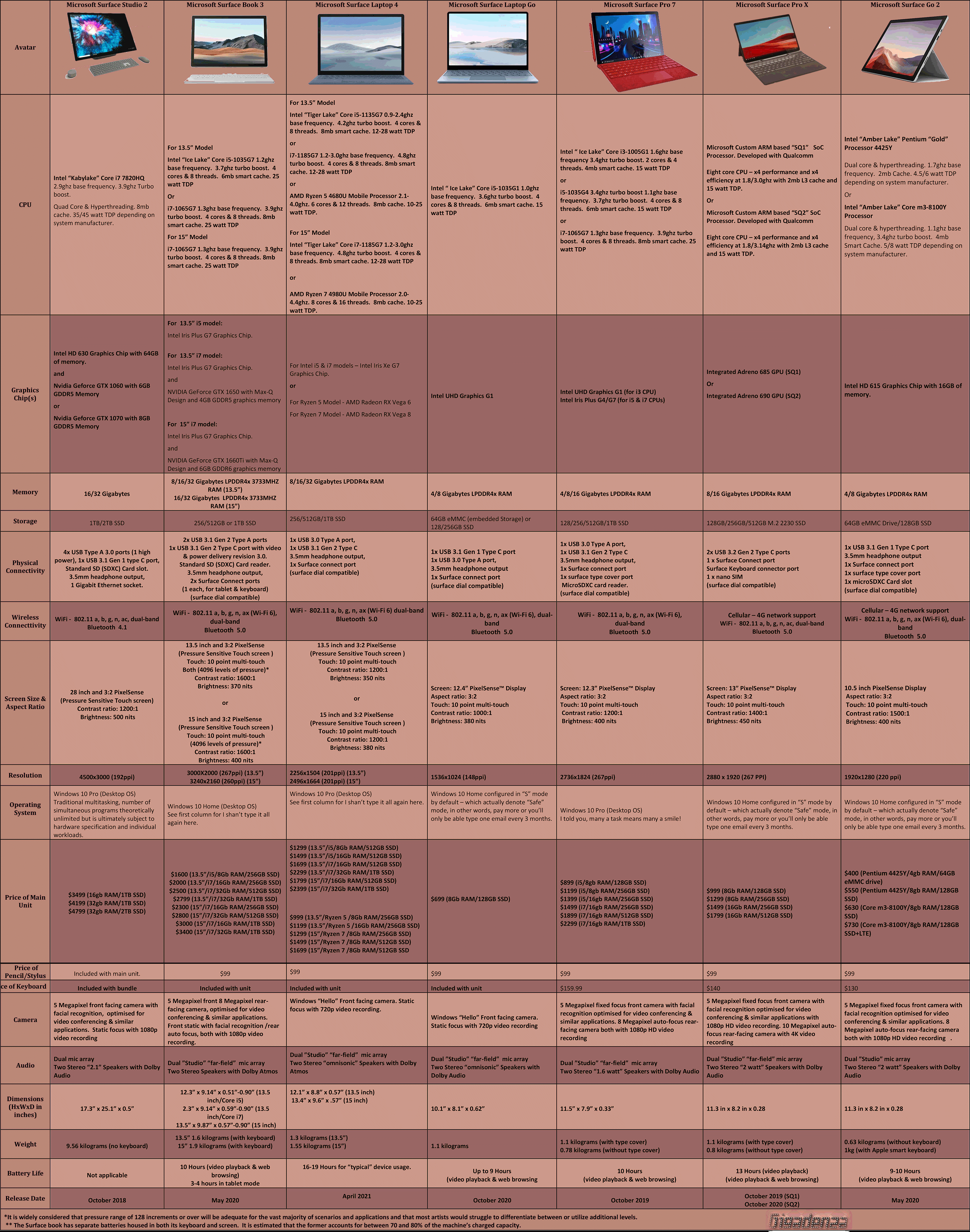 Microsoft-Surfaces-Q1-2021
