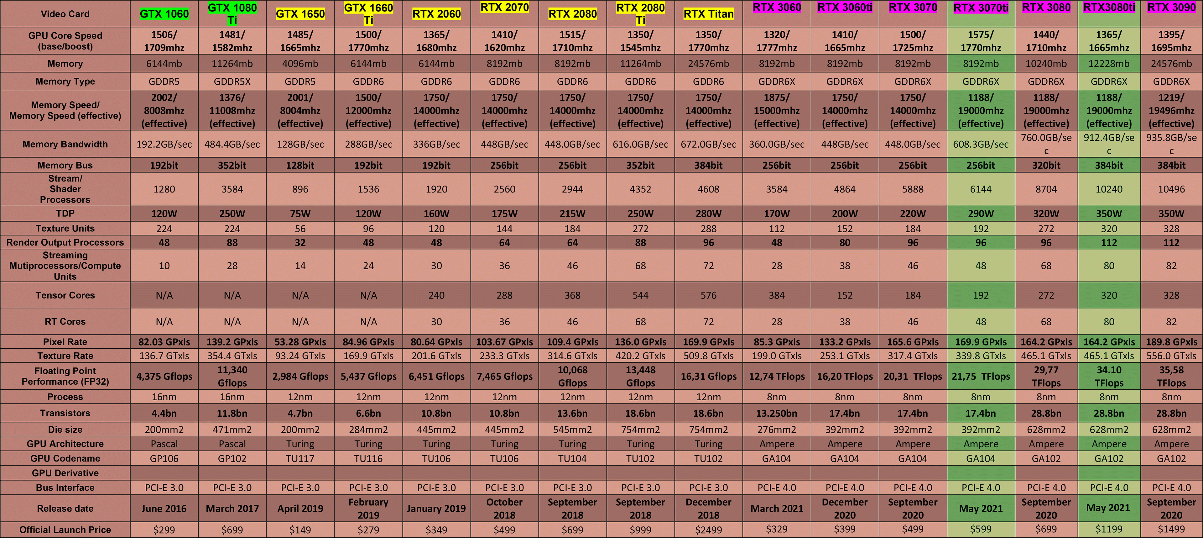 Nvidia-Video-Card-Table-(mainstream-&-enthusiast---Q2-2021)