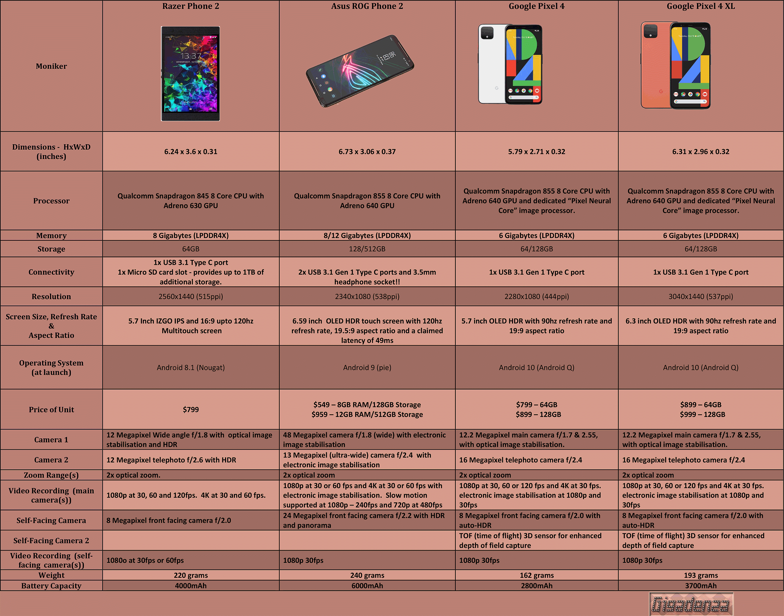 Other-Smartphones-2019