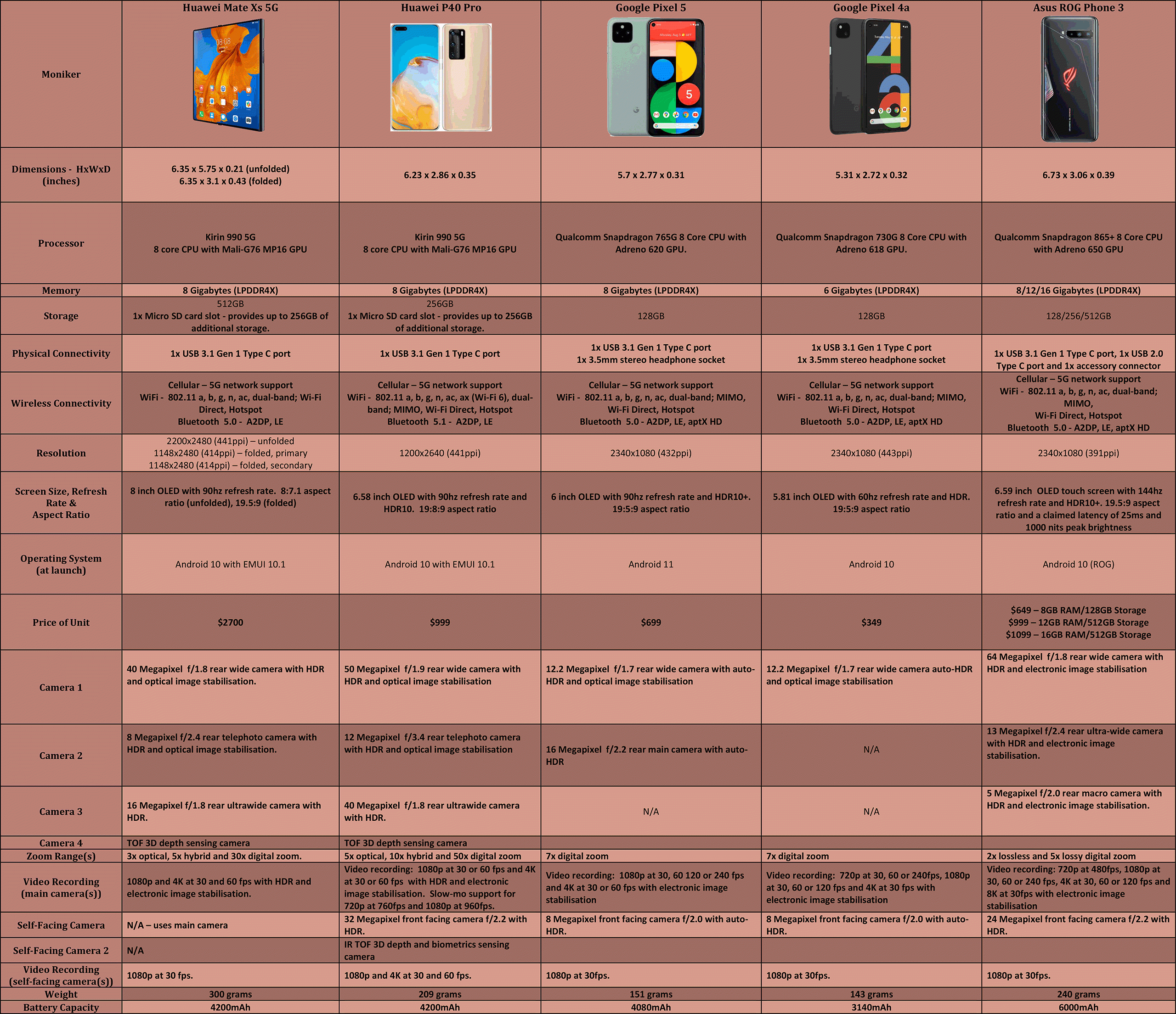 Other-Smartphones-2020_winter