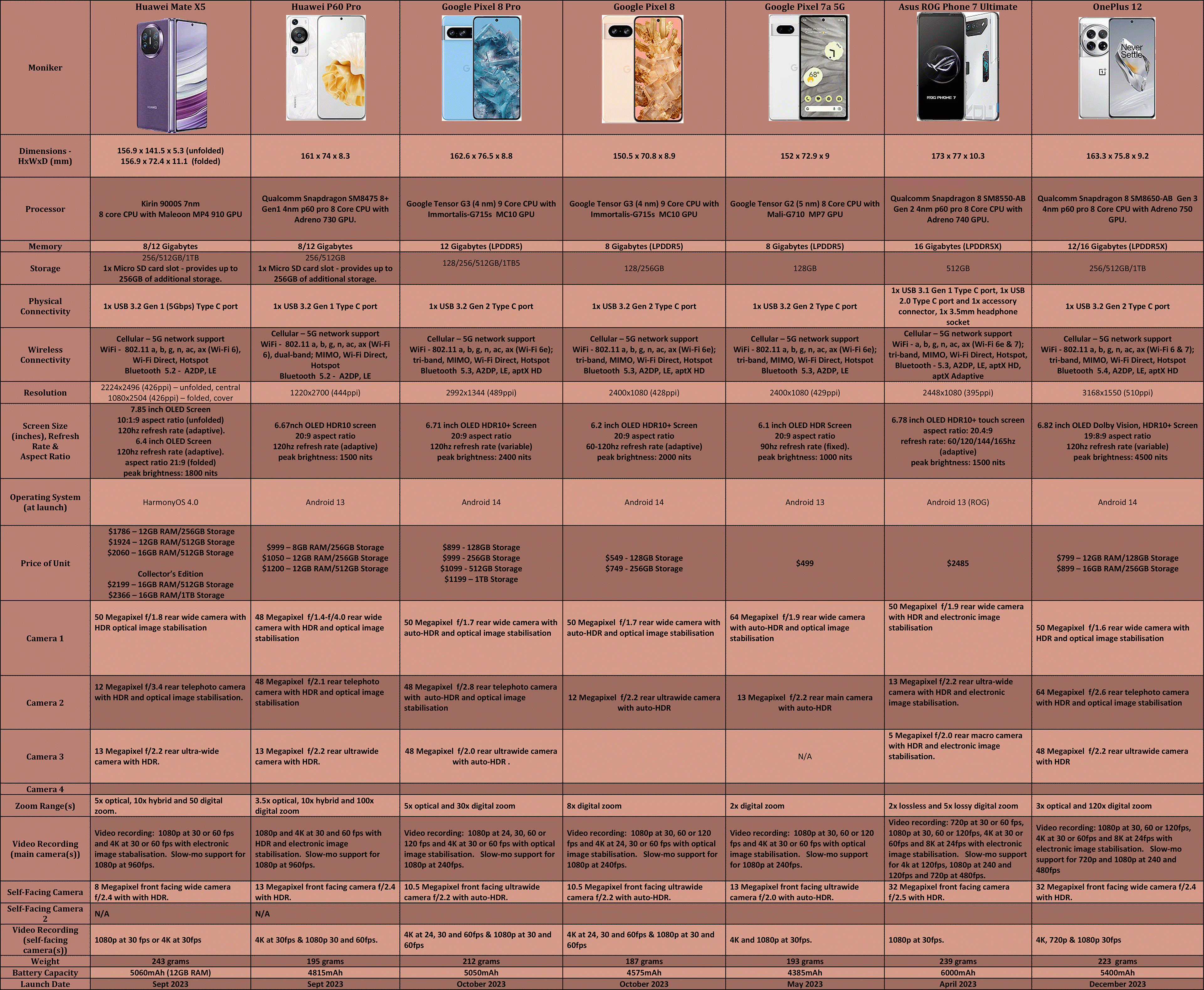 Other-Smartphones-Q4-2023
