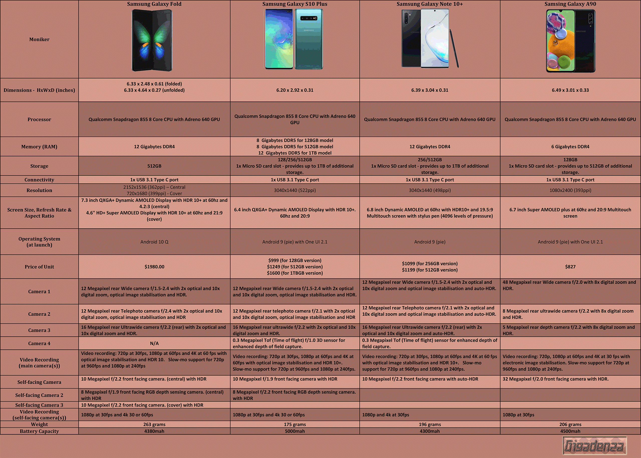 Samsung-Smartphones-2019