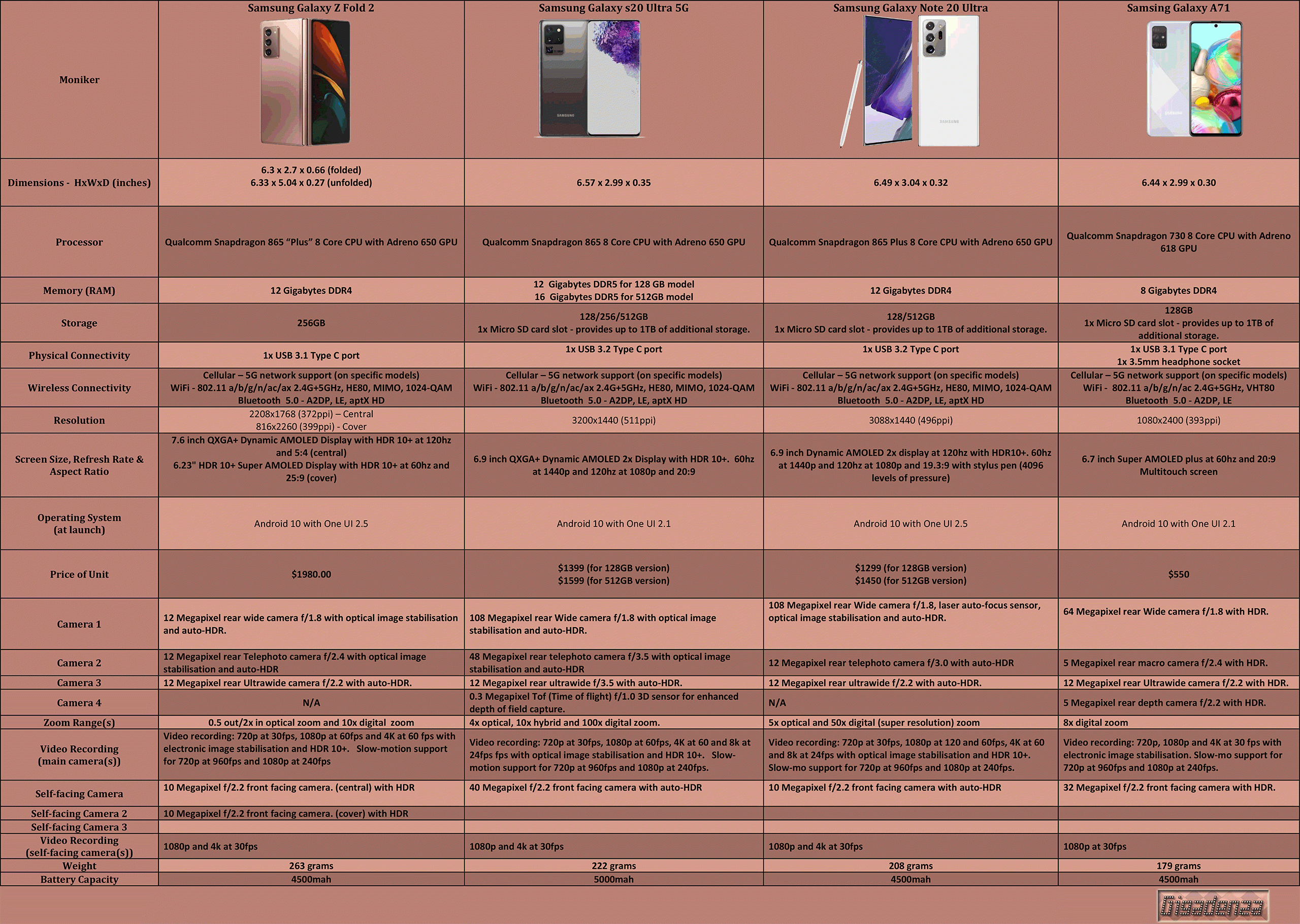 Samsung-Smartphones-2020_winter