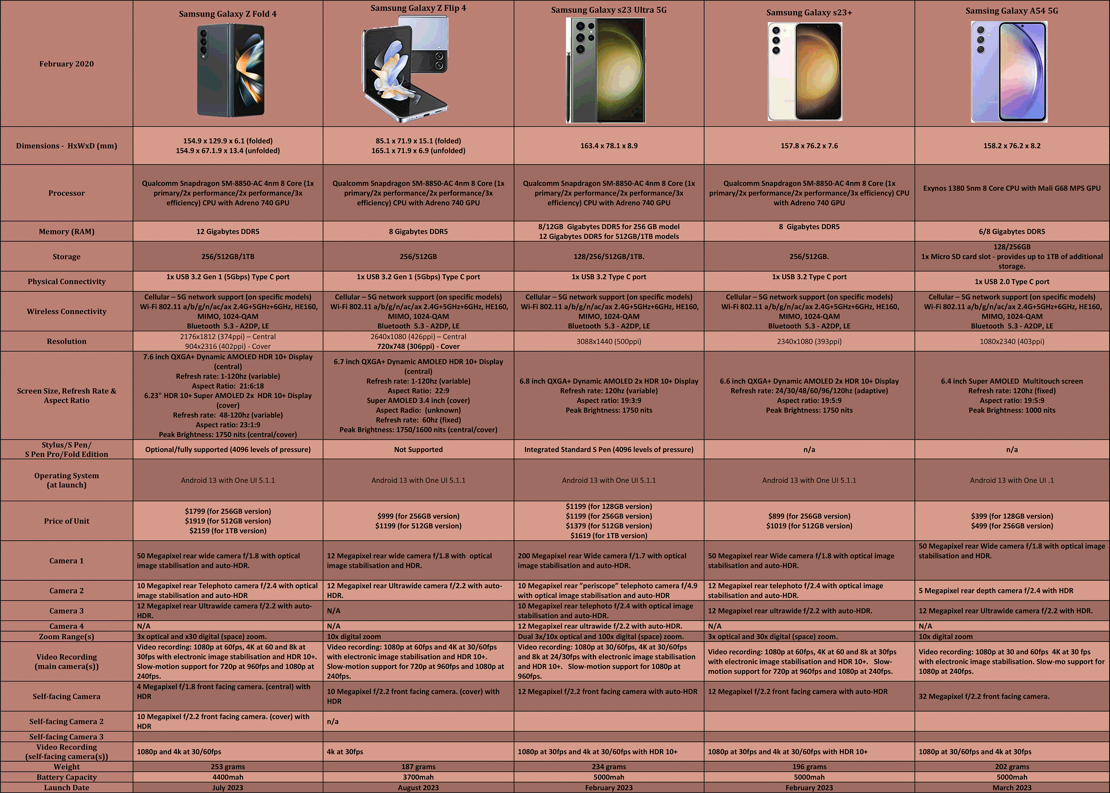 Microsoft Word - Samsung Smartphones Q3-2023.docx