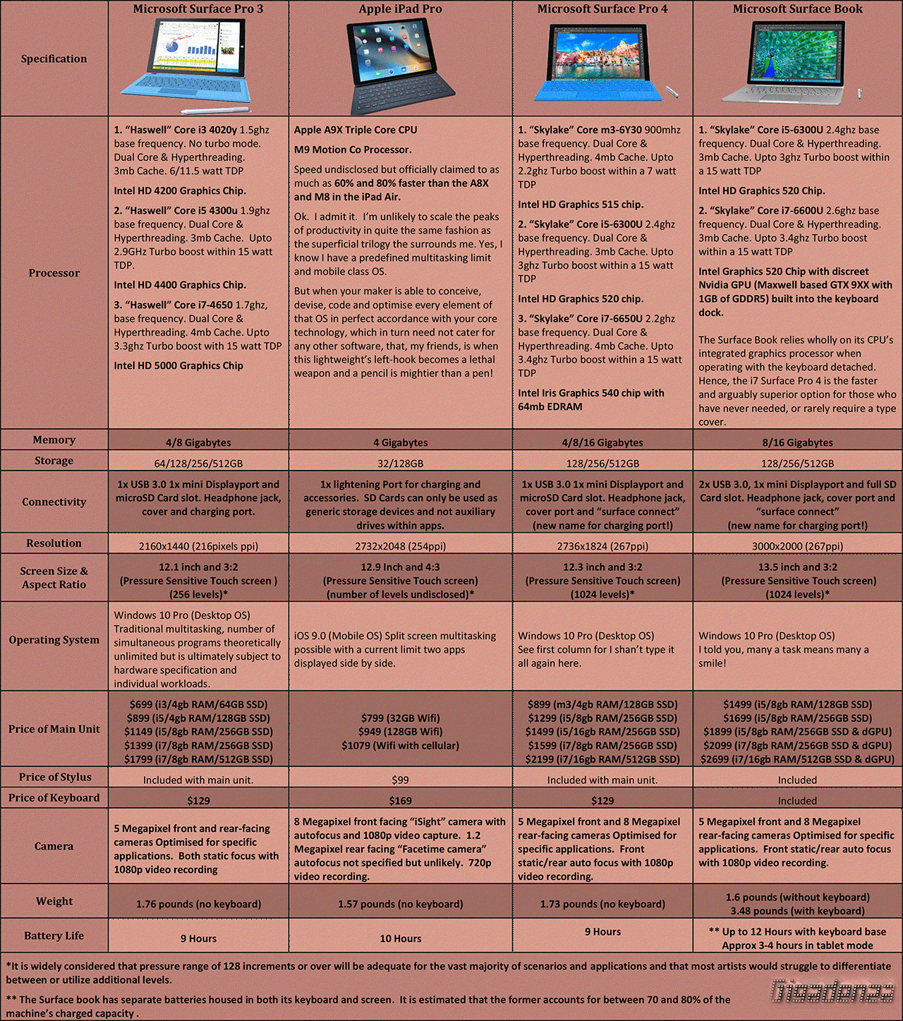 Surfaces-vs-iPad-Pro