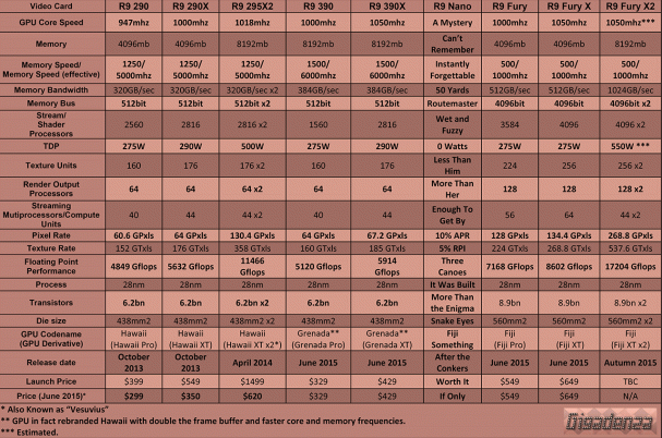 Microsoft Word - ATI Video Card Table (ATI Radeon R9 3XX & Fiji Series).docx