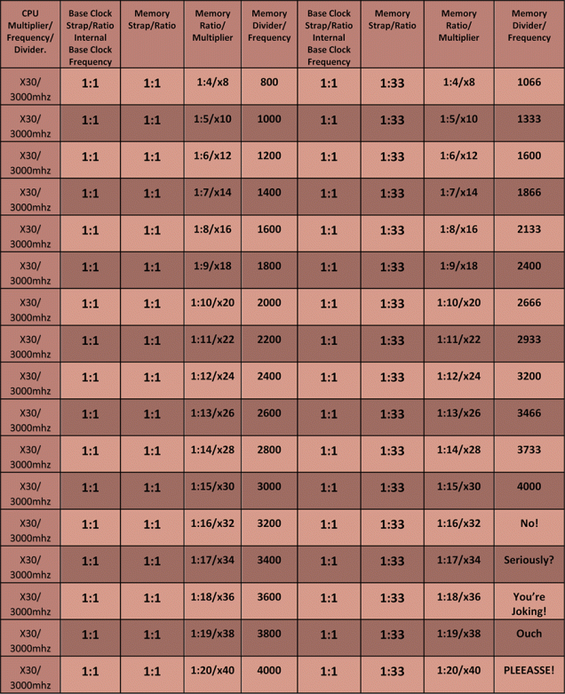 base_clock_straps_100