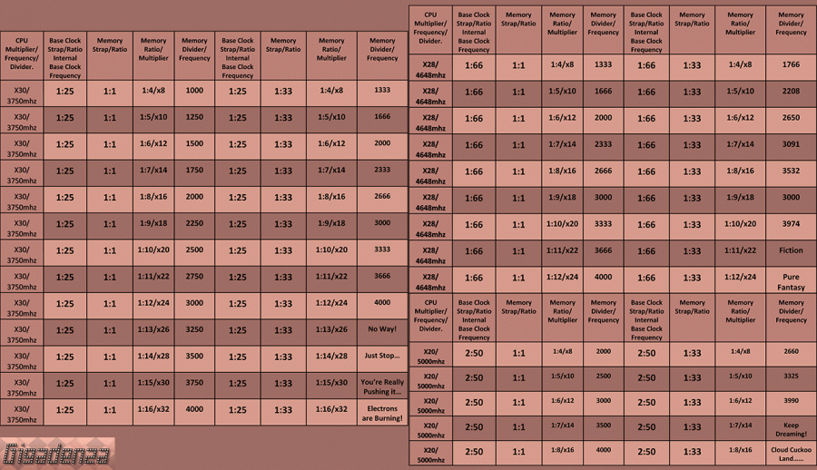 Microsoft Word - Straps Table.docx