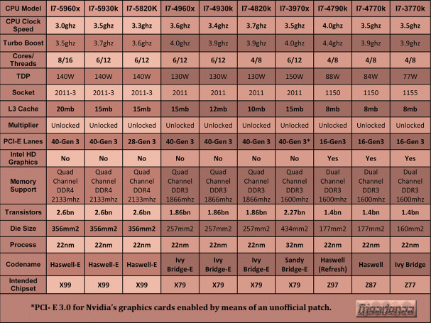 cpu-table-haswell-e
