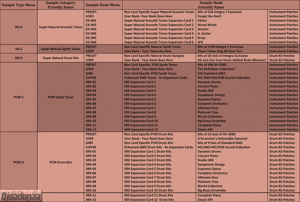 integra-7-instrument-categories