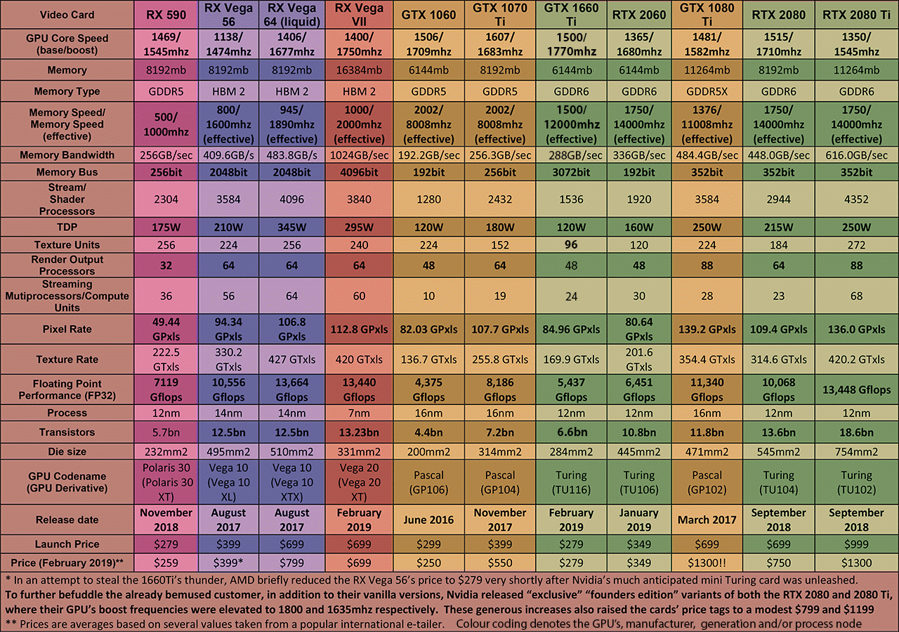 nvidia-amd-video-card-table-(feb-2019)