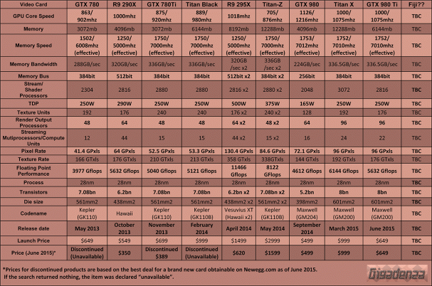 Microsoft Word - Nvidia Video Card Table-(Geforce GTX 980 Ti).docx