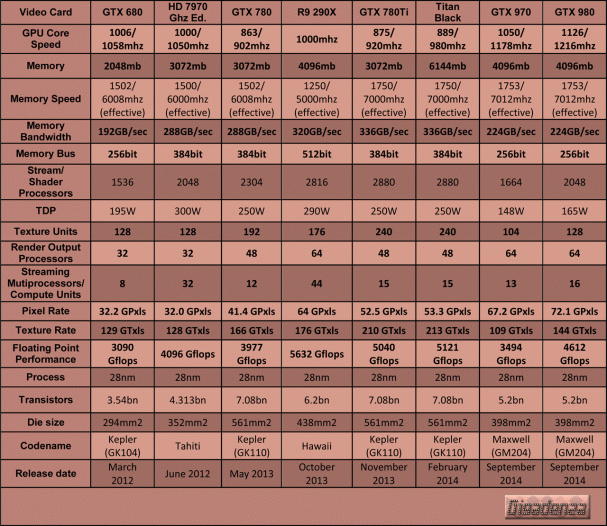 nvidia-video-card-table-geforce-gtx-9xx-series-1