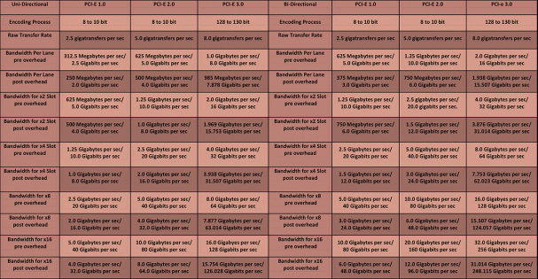 Microsoft Word - M.2 Table.docx