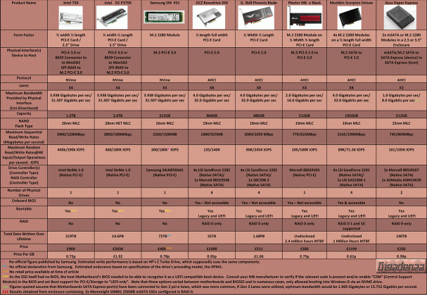 Microsoft Word - SSDs for 2015.docx