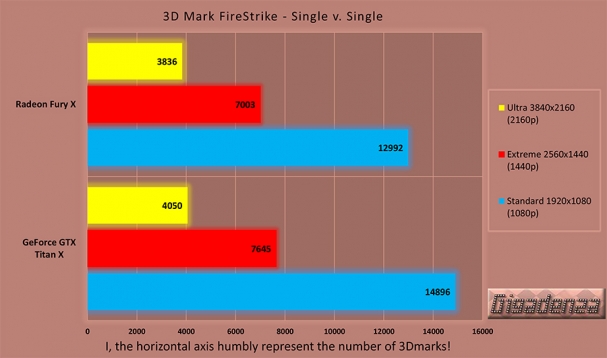 titanx_vs_furyx_chart-1