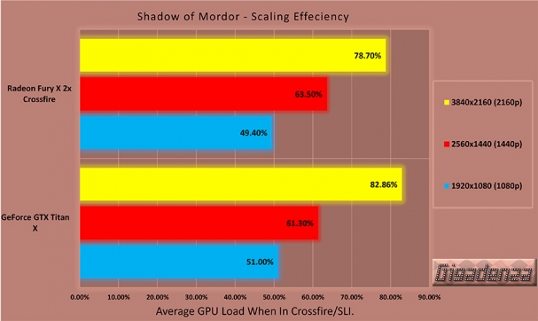 titanx_vs_furyx_chart-10