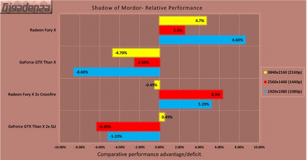 titanx_vs_furyx_chart-11